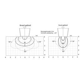 Optex OM-106C UniDirectional Microwave Sensor, black